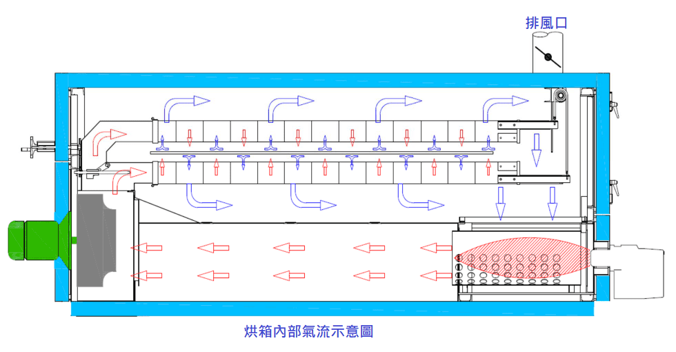泡沫加工定型機(軌道式)
